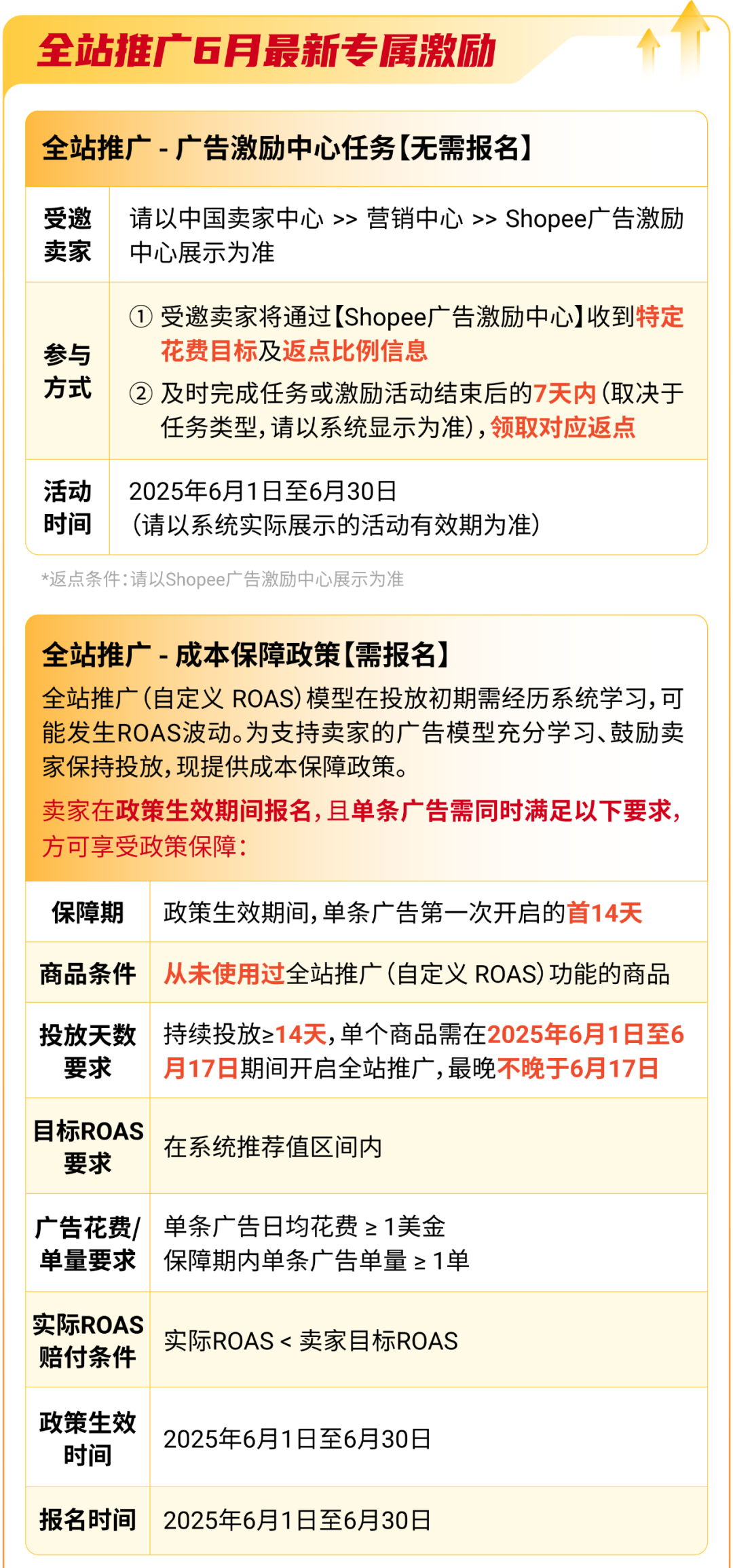 简单投, 全站收! Shopee全站推广6月专属激励来袭