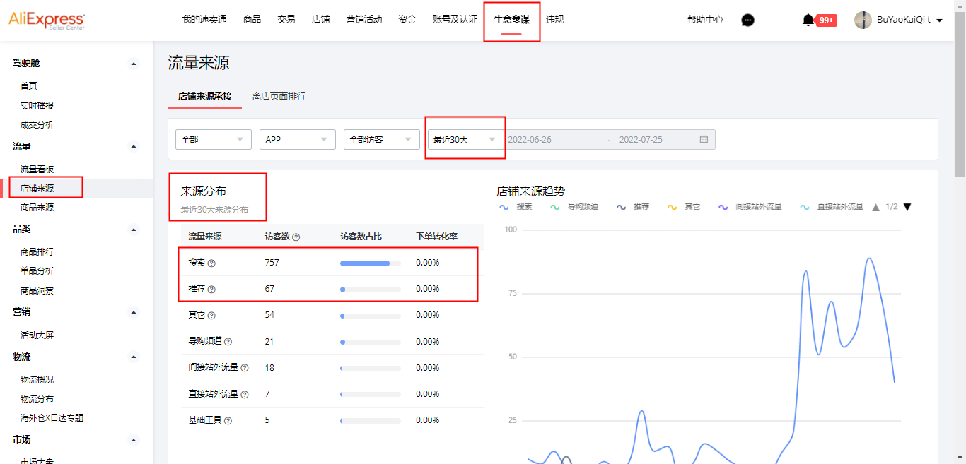 速卖通运营新手篇丨速卖通站内各付费推广营销工具详解