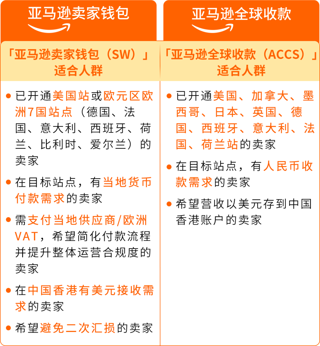 大促前必查!跨境收付款健康度自测,尽早“排雷”守住旺季增长