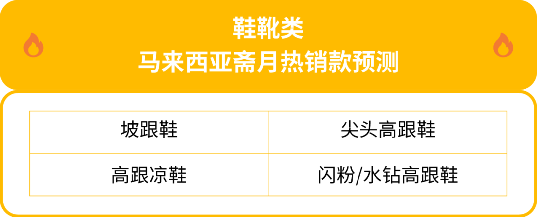 马来斋月热销解读! 鞋包表的这些款式和热搜词正在成为流量密码