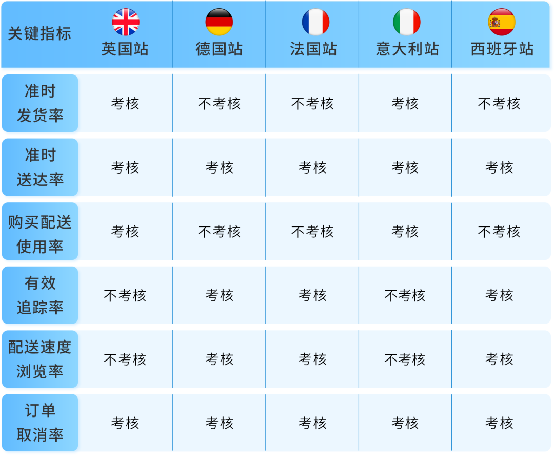 自配送卖家快速拿下Prime标识,有效提升亚马逊曝光和销量!
