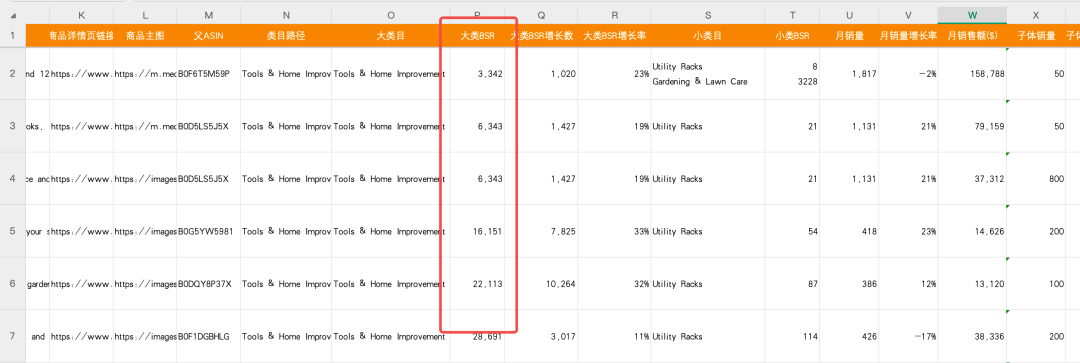 一个类目到底能不能做，真正该看什么？