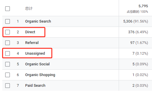 Google AI Mode 上线，对SEO的影响你准备好了吗？