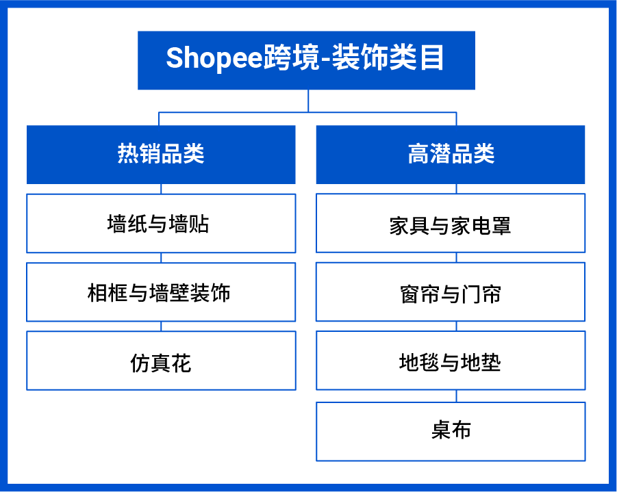 向近万亿级黄金赛道出发! 深度挖掘家居生活、宠物2022旺季新商机和市场热销品