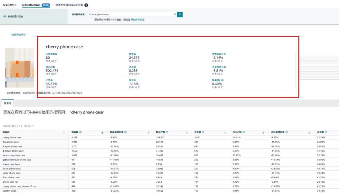 试错10次亏8次？亚马逊商机探测器全新功能帮你筛掉伪需求，找到能赚钱的品！