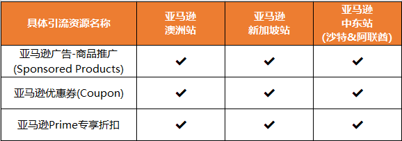 亚马逊澳洲、中东、新加坡黑五网一促销提报错过了,还有机会逆袭吗?