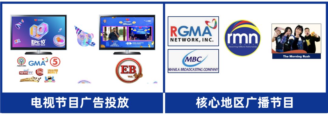 菲律宾 | 3380万热度关注！Lazada超火话题助力开启史诗级10周年大促