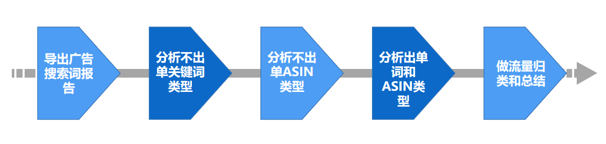 纯干货分享！2022年Prime Day独家爆单秘籍