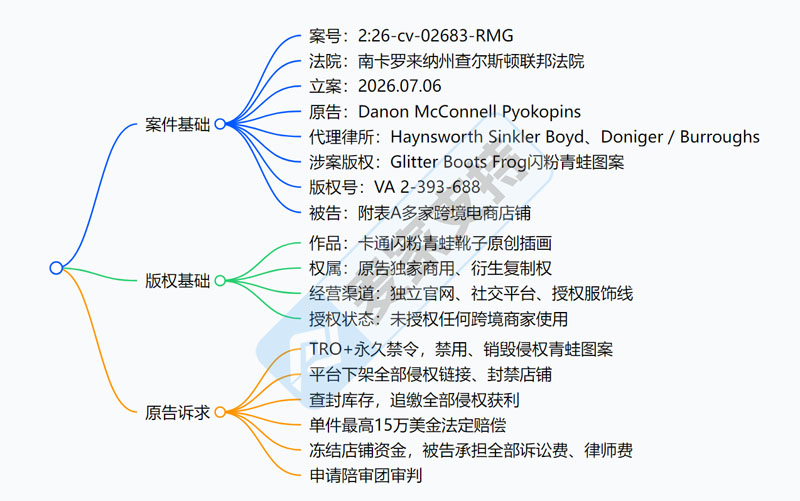 26-cv-02683，闪亮靴子青蛙图案TRO维权来袭！服饰卖家高危