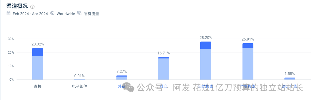 11个最会赚钱的独立站