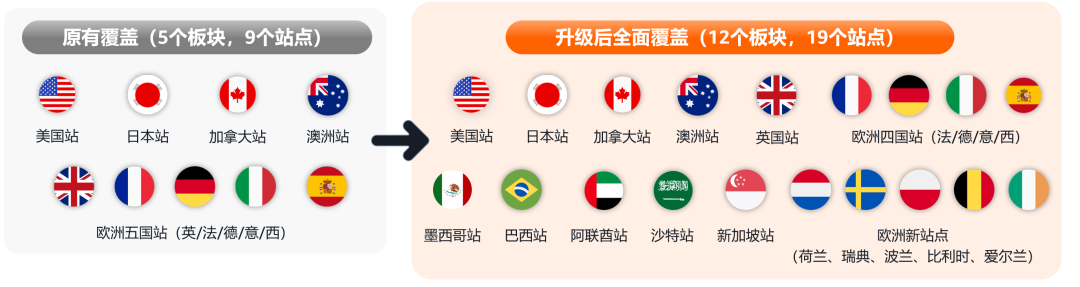 亚马逊发布2026新卖家入门大礼包：最高$5W+佣金抵扣，全球站点可领12次！