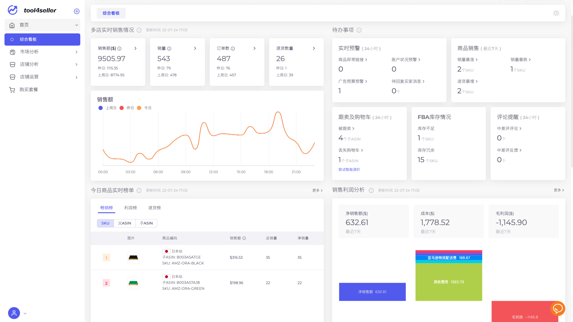 點(diǎn)金跨境課堂：亞馬遜類目節(jié)點(diǎn)與類目選擇