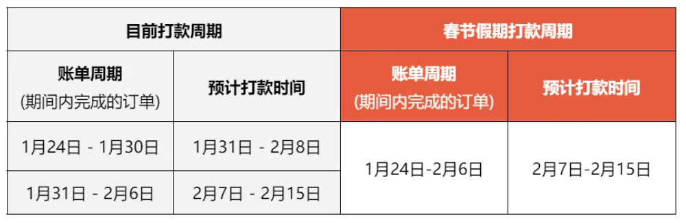 Shopee公告更新：Shopee春节期间打款安排