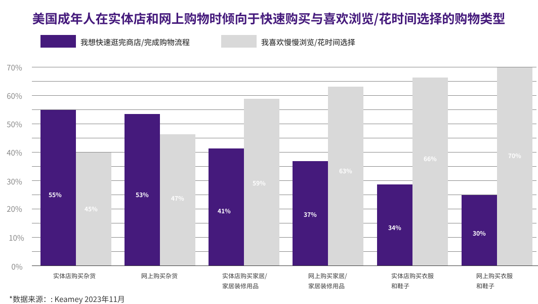 市场洞察:消费者如何在多渠道寻找新品牌与产品?