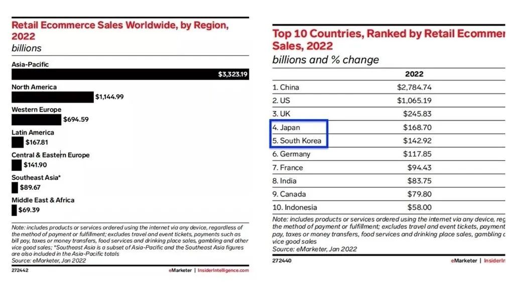 2023年不能错过的高潜力新兴市场,人口多,消费需求大!