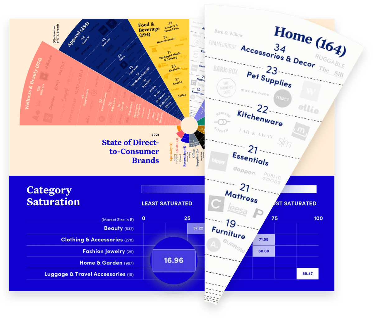家居市场报告（一）：市场趋势
