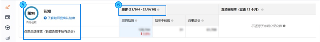 还在扒同行数据?消费者“价值”终于可以量化了!