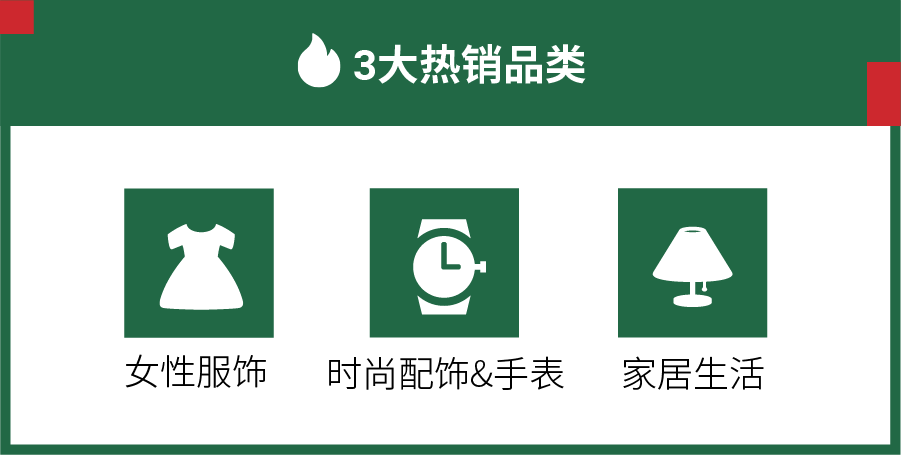 巴西和墨西哥官方最新消费者画像+热搜榜单+热销品出炉