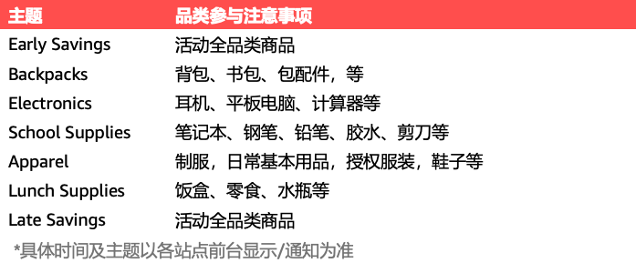 重磅｜2024年亚马逊返校季活动将于6月-9月举行，请北美、欧洲站卖家尽快提报！