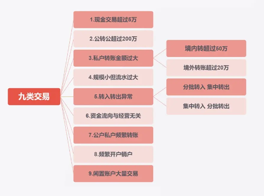 提升10%利润！跨境企业融资及合规支付方法