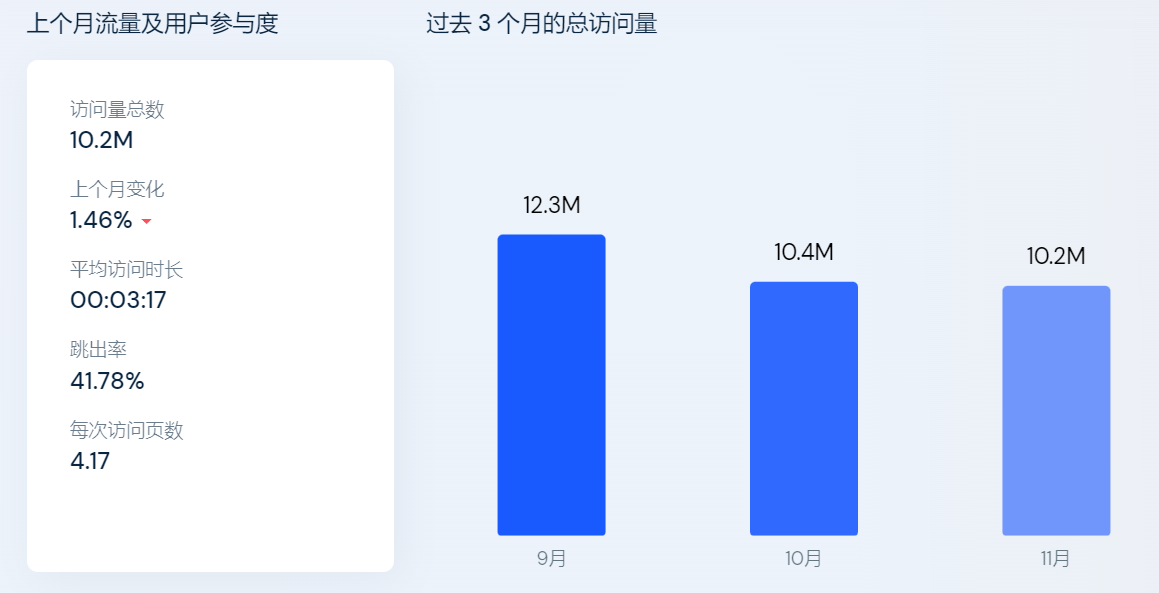 独立站月均流量超千万！大疆无人机的营销也有一套