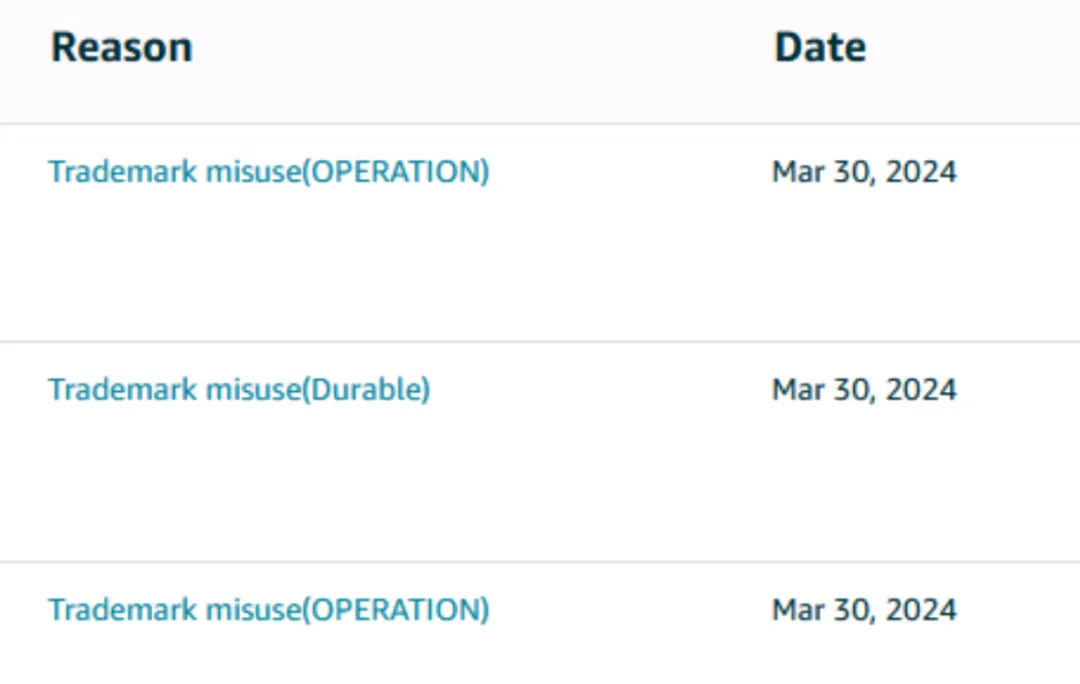 立即自查!又一产品常用词被注册,4000+listing面临侵权风险!