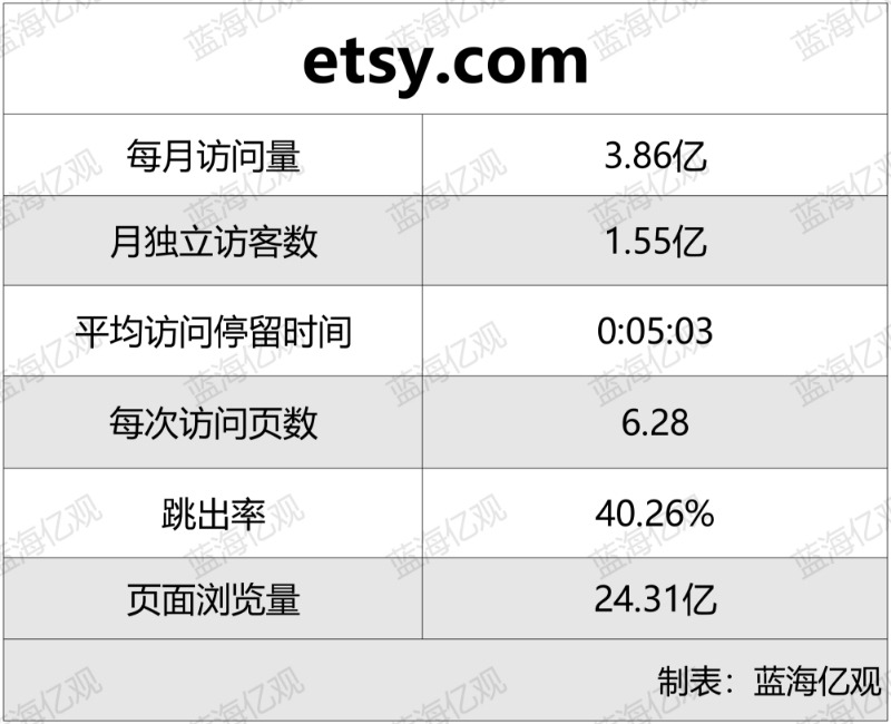 ChatGPT做电商，攻入亚马逊的腹地