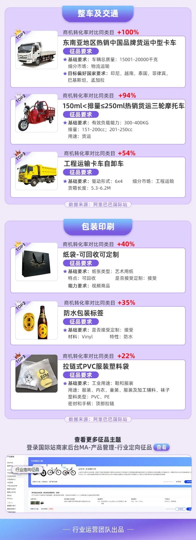 这些商品卖爆了！做国际站，这么选品就对了！