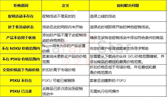 在Noon平台,卖家如何正确操作后台?