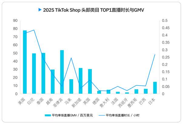 2026 TikTok电商白皮书重磅发布，机会仍在，增长逻辑变了