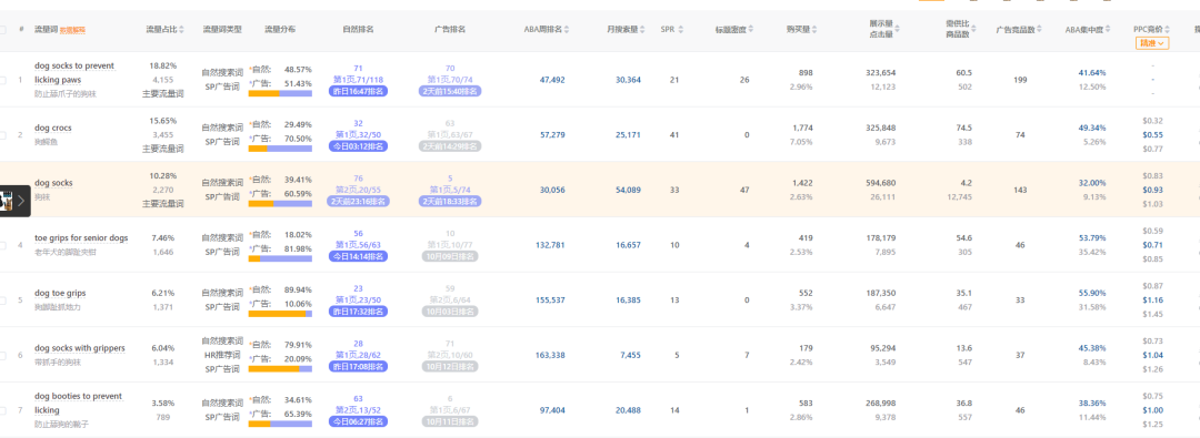 20251017亚马逊产品分享：上架39天最近30天出541单