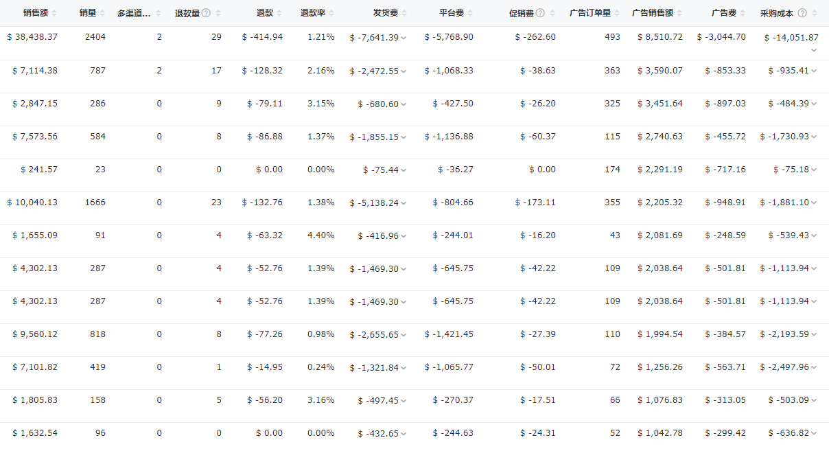 Q4旺季，中国跨境卖家该如何打好出海攻坚战？