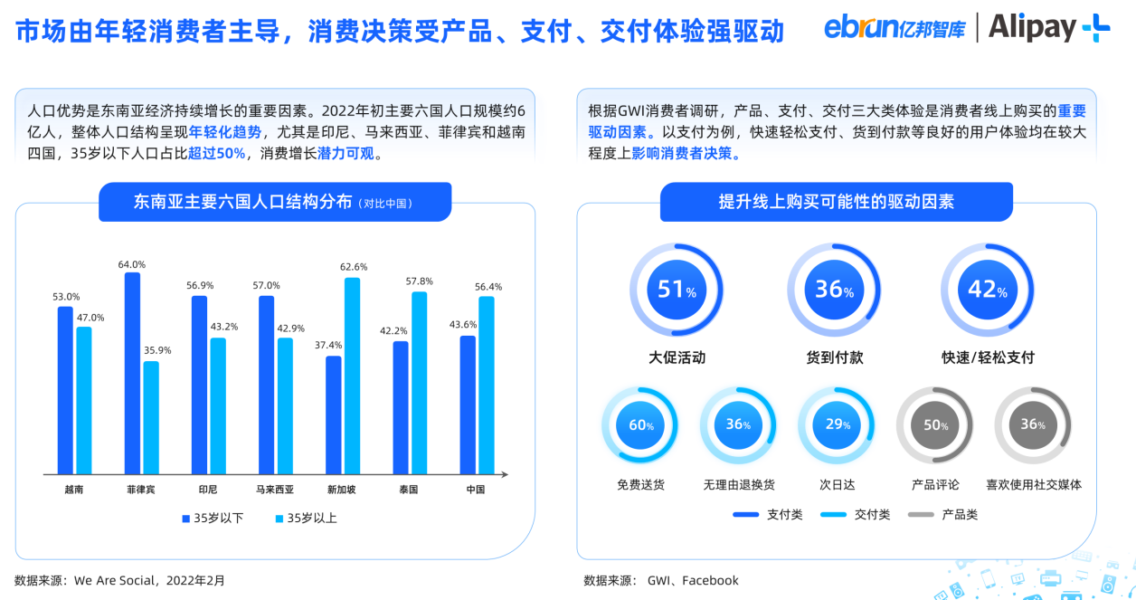 消费新潮流!市场增长率超50%，这个品类成购物新宠