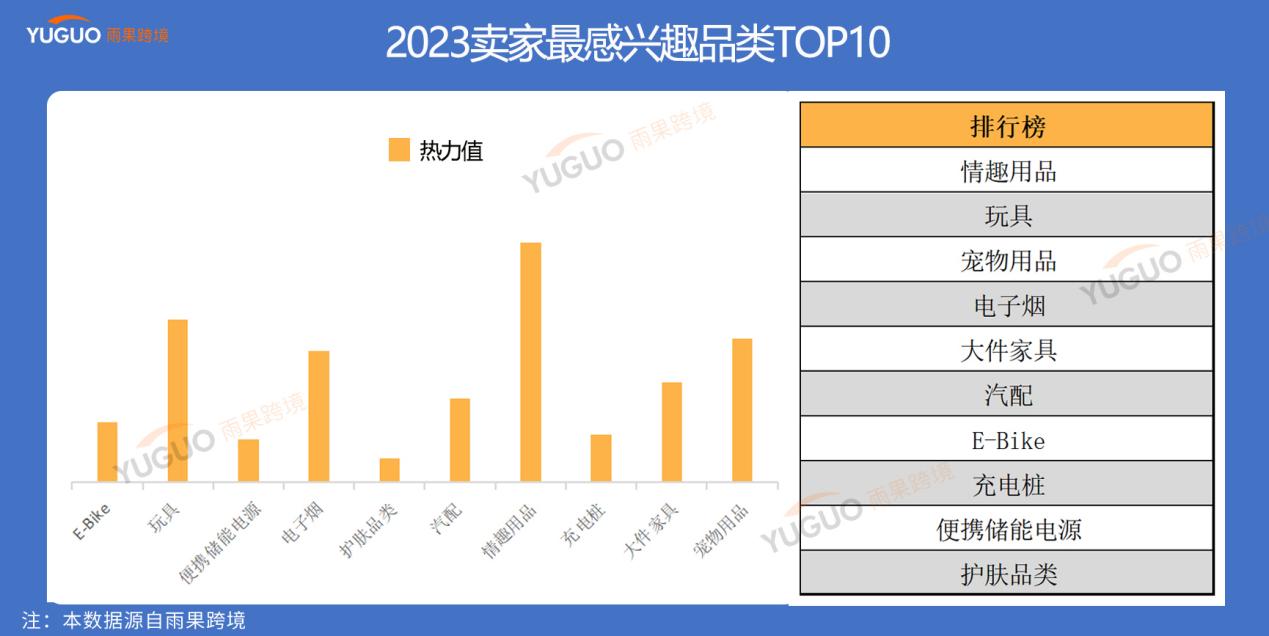 2023雨果跨境全站10大热搜词：ChatGPT、黑料暴雷、TikTok美国小店等上榜