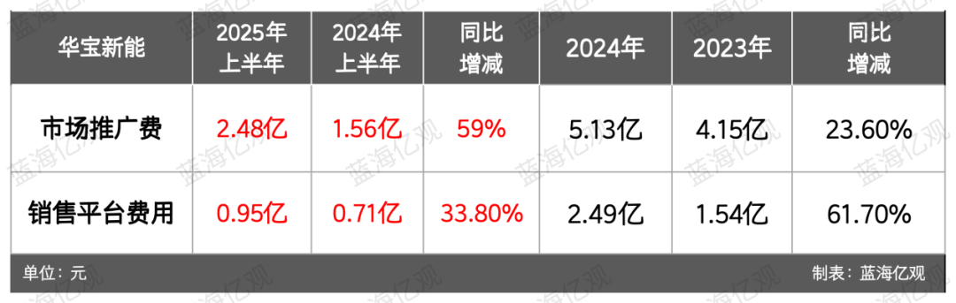 一年卖40亿，深圳大卖家，利润崩了
