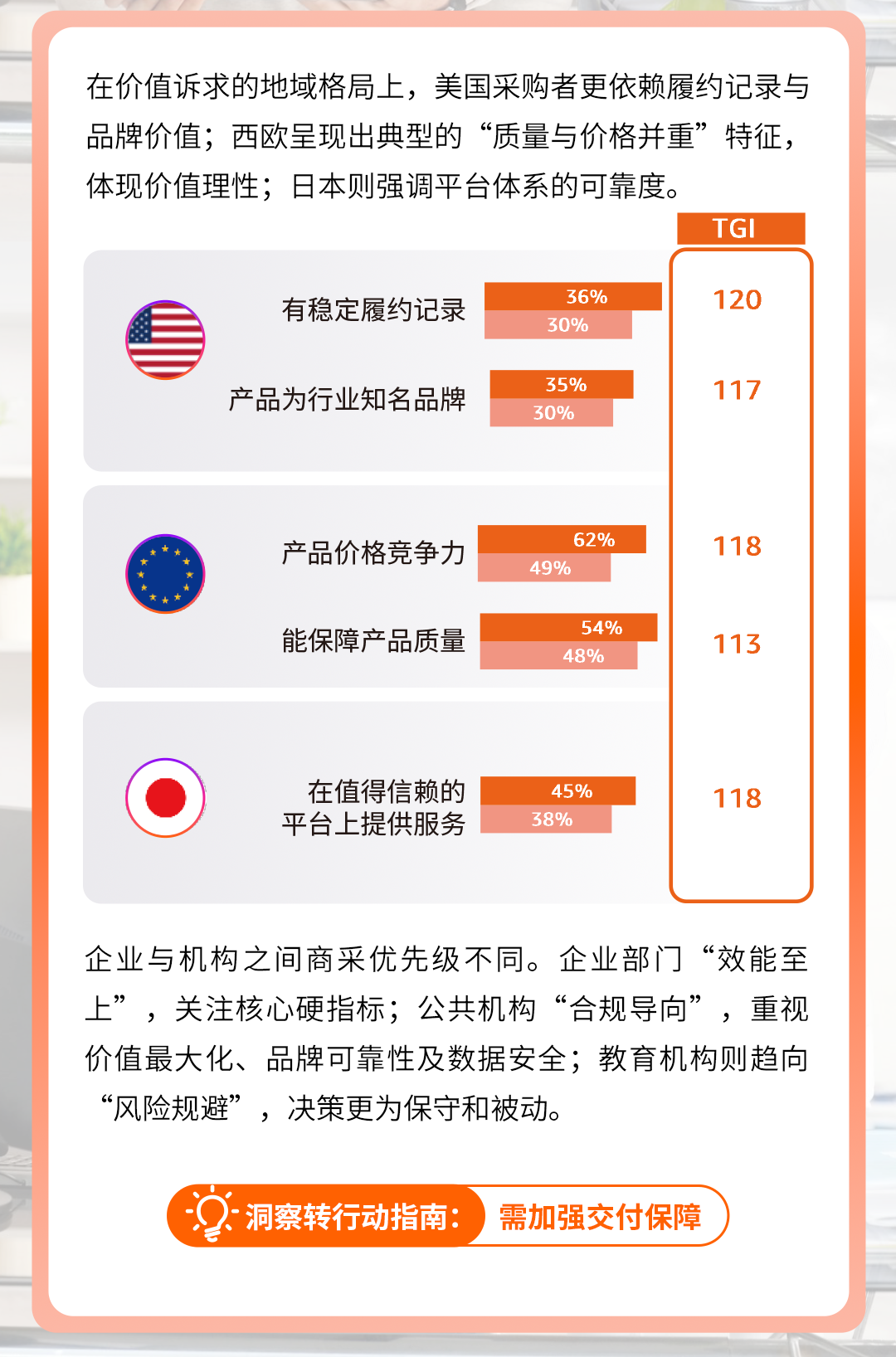 全球商采买家透视：亚马逊9大洞察及选品趋势解码万亿蓝海