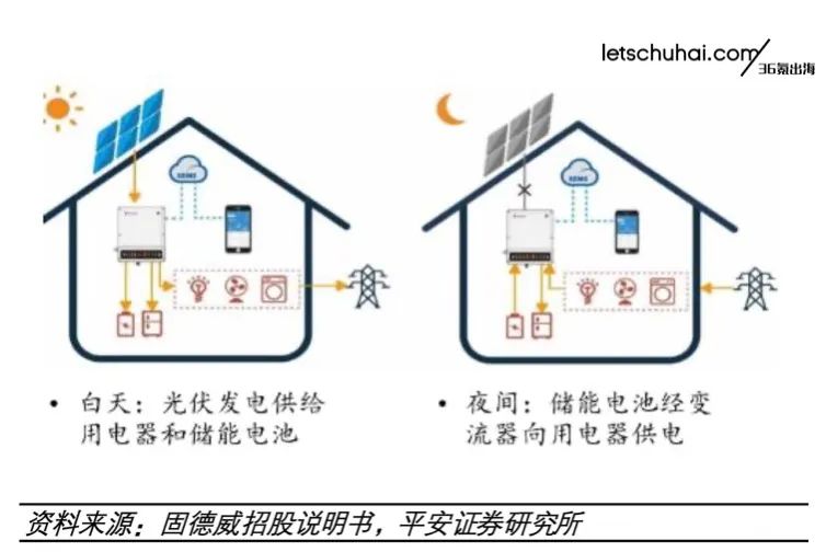 36氪出海·新能源｜陷入瓶颈的欧洲市场，“能源大家电”寻求新机会