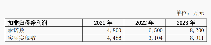 头部货代炸雷！遭SHEIN封杀，对赌失败被索赔2.9亿