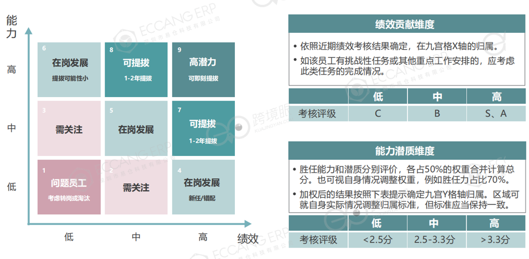 跨境电商,不稀罕“打工皇帝”