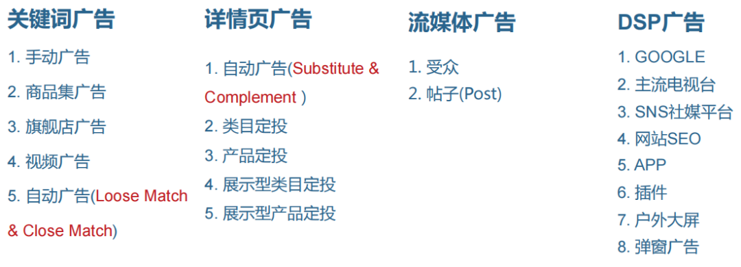 亚马逊新手的救命稻草 不同时期广告打法