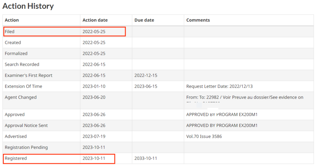 北美卖家警惕!加拿大商标遭抢注风波,listing批量下架危机来袭!
