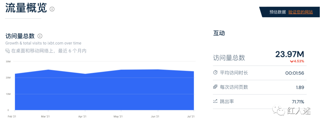 俄语最大综合媒体IXBT玩法解读