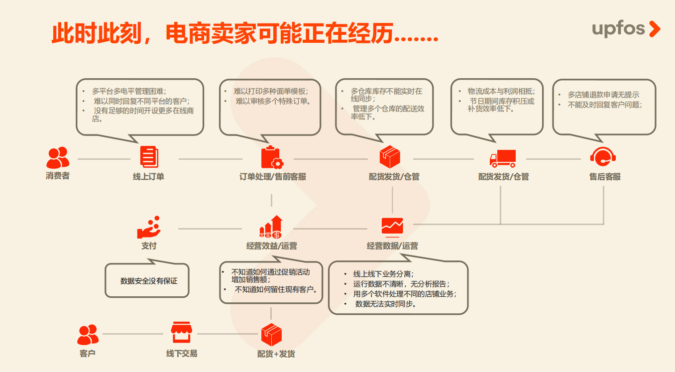 东南亚跨境市场火热，众多运营难题该如何下手？