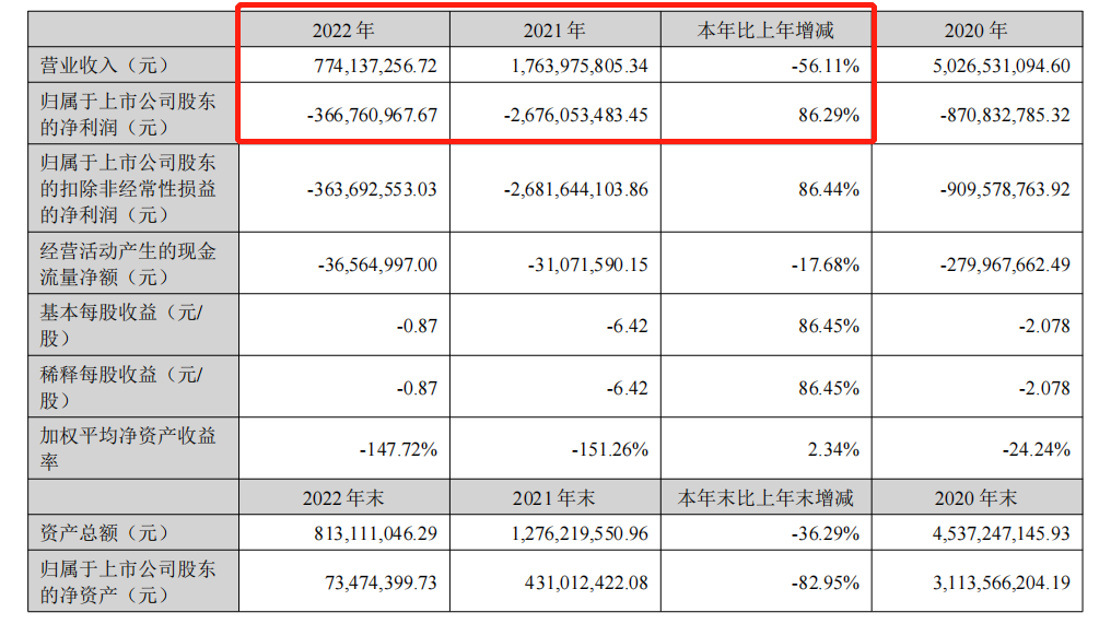 拖欠巨额贷款！华南大卖陷入深度危机！