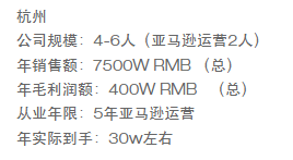 跨境行业收入大公开！有人负债，有人年薪50W?