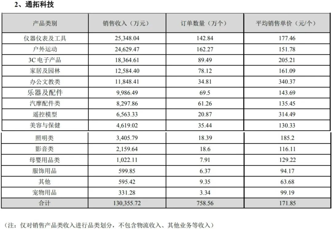 不能比！2024年易佰网络有近1000个亚马逊店铺
