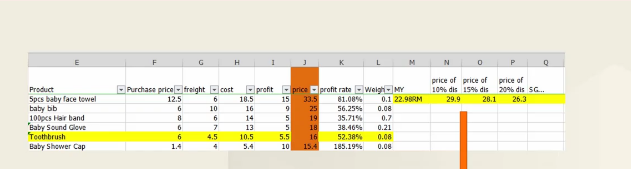 Lazada如何做好店铺运营？产品定价是关键