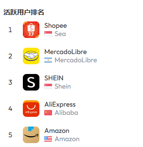 不知道这些大坑，别做巴西市场！ 