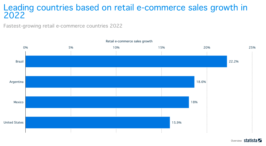 店匠一站式出海解决方案助力掘金拉美！