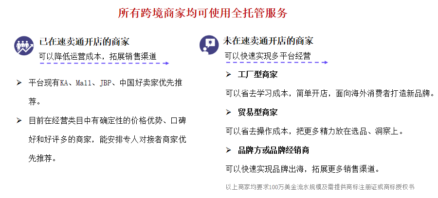 全托管一周年⑤：AliExpress全托管模式解析
